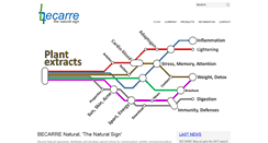Desktop Screenshot of becarre-natural.com